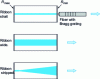 Figure 12 - Ribbon structure of power lasers (top view)