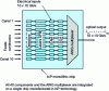 Figure 15 - Architecture diagram of Infinera's InP optical circuit integrating 10 WDM channels at 200 GHz pitch