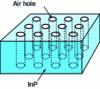 Figure 16 - Example of a two-dimensional photonic gap material consisting of holes etched in lnP