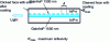 Figure 2 - Section along the active ribbon of a 1.55 m laser with DFB cavity