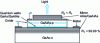 Figure 3 - Cross-section of a VCSEL laser 0.9 m