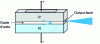 Figure 9 - Simplified diagram of a horizontal laser diode. 