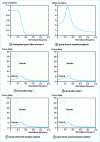 Figure 20 - Equalizing the group time of a 4th-order Chebyshev RII filter