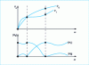 Figure 22 - Interpreting phase shift