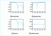 Figure 23 - Complementary power filters