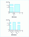 Figure 6 - Response templates