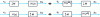 Figure 11 - Illustration of filter-frequency switching