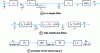 Figure 13 - Multi-storey layout