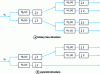 Figure 19 - Two-subband filter bank