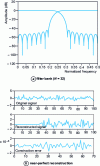 Figure 22 - QMF filters