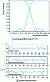 Figure 24 - CQF filters