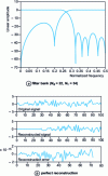 Figure 25 - Biorthogonal filters