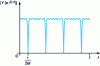 Figure 3 - Signal spectrum after subsampling