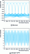 Figure 30 - Eight-way modulated filters