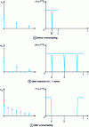 Figure 6 - Signal and spectrum