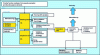 Figure 1 - Typical design flow of a module including volume elastic wave filters