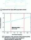 Figure 4 - Butterworth-Van Dyke equivalent diagram