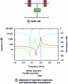 Figure 7 - Ladder filter circuit