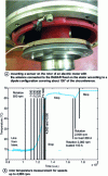 Figure 13 - Temperature measurement of an electric power motor with a defective bearing, leading to excessive heating