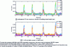 Figure 6 - Bistatic measurement by frequency sweep using a grating analyzer configured to measure the diffraction parameter S21 in transmission in the operating spectral band of the inter-digital transducers and inverse Fourier transform to obtain the time response.