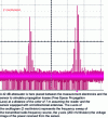 Figure 9 - Image of the power observed by the detector (Analog Devices AD8362) of a frequency-swept short-range RADAR probing the response of a differential sensor with two resonances (SENSeOR SEAS10).