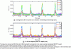 Figure 6 - Bistatic measurement by frequency sweep using a network vector analyzer
configured to measure the scattering parameter S21 in transmission
in the operating spectral band of the inter-digital transducers, and
inverse Fourier transform to obtain the time response