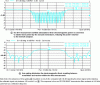 Figure 7 - Gain in isolation by time-division of the interrogation RF signal's
transmission phase and reception phase