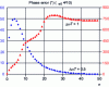 Figure 16 - Pulsed hooking of a digital loop