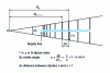 Figure 116 - Log-periodic antenna