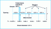 Figure 12 - Current version of a 6-element Yagi antenna