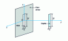 Figure 13 - Babinet principle