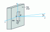 Figure 14 - Slot radiating into half-space