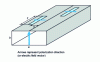 Figure 15 - Slots on the long side of a rectangular guide