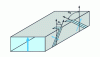 Figure 16 - Slots on the short side of a rectangular guide (natural coupling)