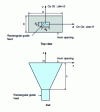 Figure 21 - Geometry and main parameters of a rectangular horn