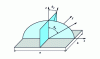 Figure 22 - Rectangular horn: illumination law on aperture in fundamental mode