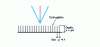 Figure 28 - Corrugated plan