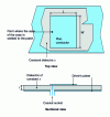 Figure 32 - Patch geometry