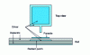 Figure 33 - Patch with parasite to increase bandwidth