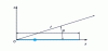 Figure 36 - Free-space linear antenna