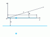 Figure 39 - Linear antenna in presence of ground