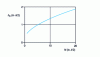 Figure 40 - Linear antenna in the presence of the ground: height such that direct and reflected waves are in phase