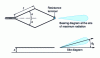 Figure 42 - Diamond antenna