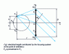 Figure 48 - Representation of a plane bifocal lens