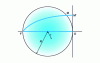 Figure 67 - Luneberg lens: description