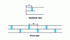 Figure 77 - Trough waveguide with radiating obstacles