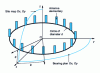 Figure 79 - Circular network: description