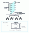 Figure 83 - Vertical scanning planar network: example