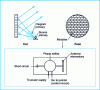 Figure 86 - Reflector network distribution