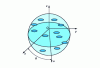 Figure 98 - Rarefied steric antenna